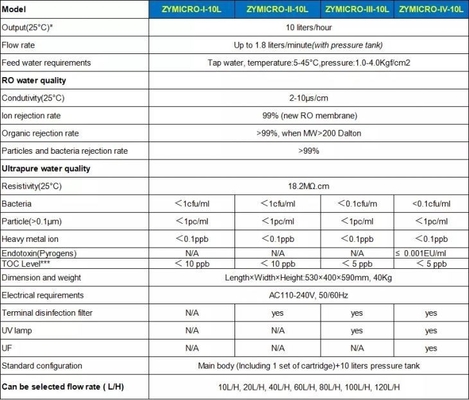 Maszyna do systemu wody ultraczystą 10L/h 20L/h 40L/h 60L/h